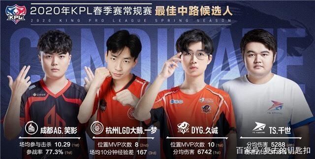 賽中的表現